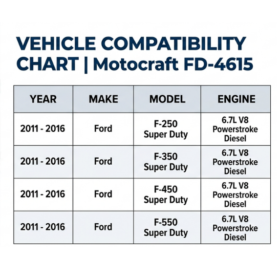 Motorcraft FD-4615 OEM Fuel Filter Kit for Ford Powerstroke 6.7L Diesel (2011-2016) F-250 F-350 F-450 F-550 - Unlimited Mileage - Includes Free Installation Video Guide