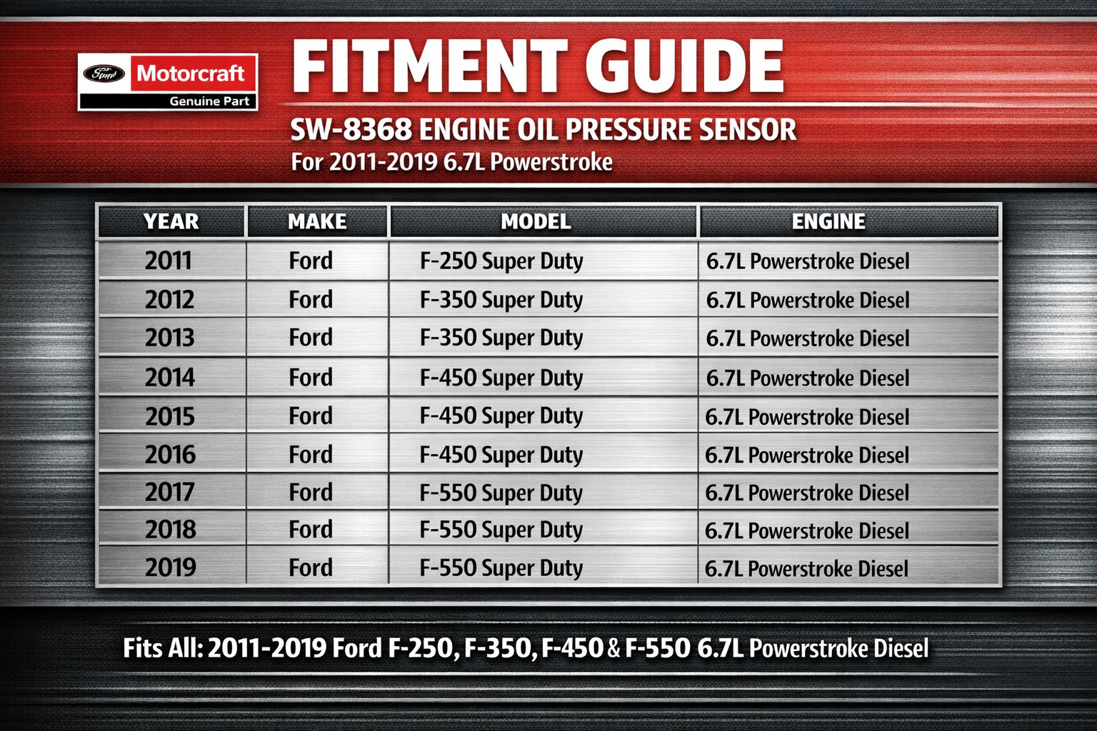 Motorcraft SW-8368 Oil Pressure Sensor for Ford 6.7L Powerstroke 2011–2019 F250 F350 F450 F550 | OEM Genuine + FREE Video Editing