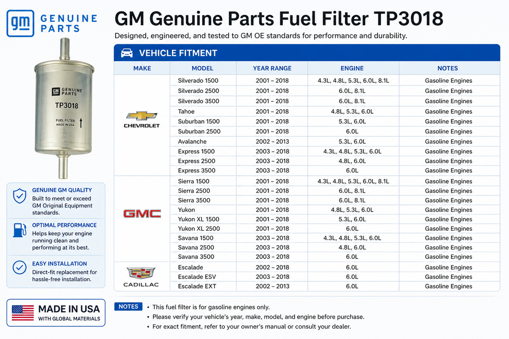 GM Genuine Parts TP3018 Fuel Filter - OEM for Chevy Silverado, Tahoe, GMC Sierra, Cadillac Escalade (Includes Installation Video)