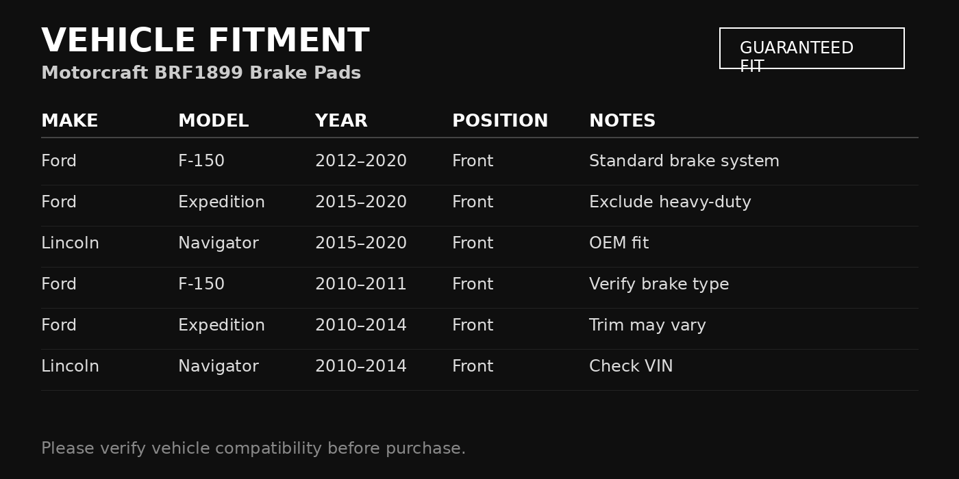 Motorcraft BRF1899 Front Brake Pads for Ford F-150 Expedition Lincoln Navigator | OEM Replacement + Installation Guide