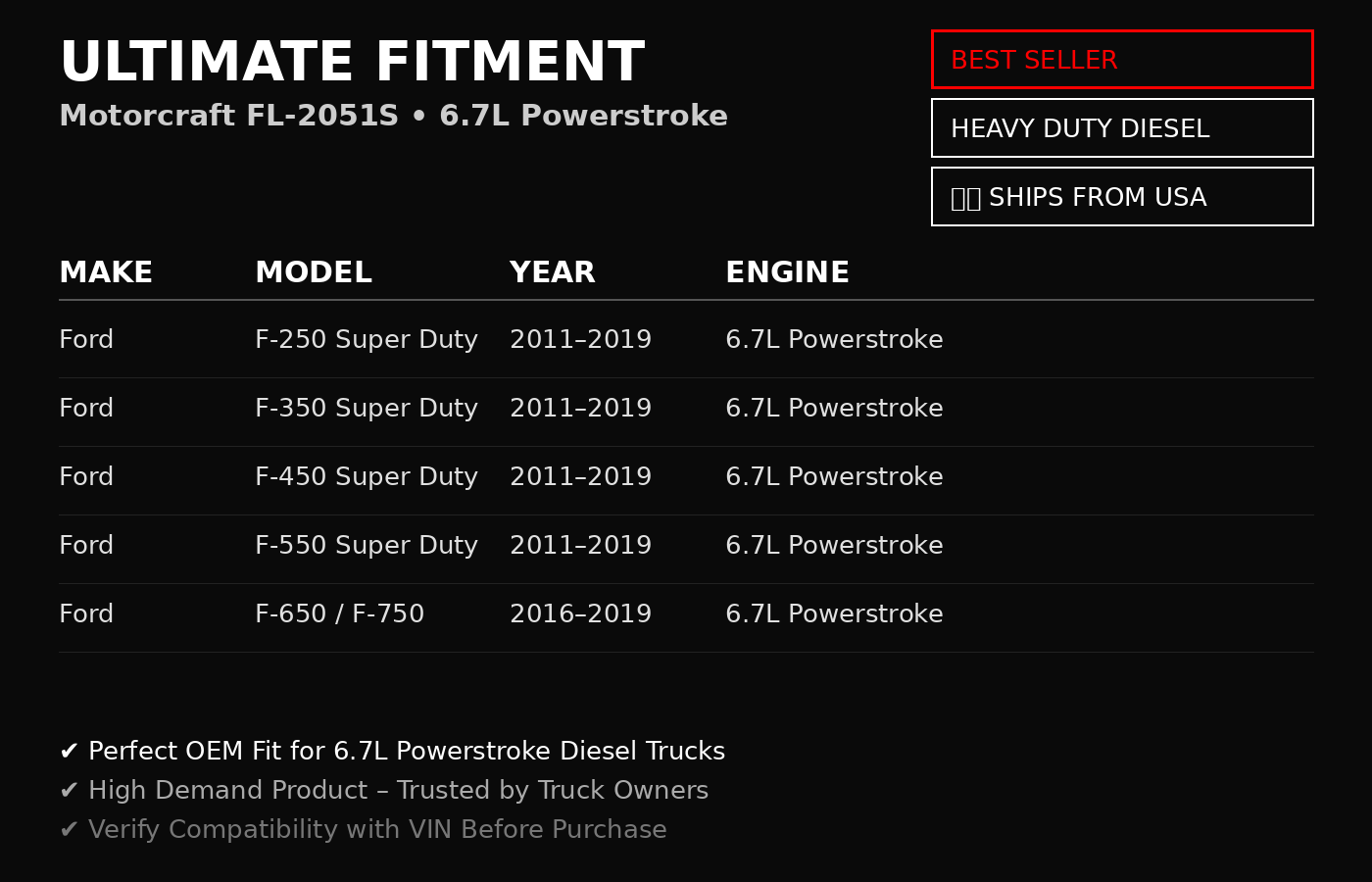 Motorcraft FL-2051S Oil Filter for 6.7L Powerstroke Diesel | Fits Ford F-250 F-350 F-450 F-550 | OEM + Installation Video